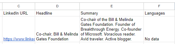 Enrich headline, summary and languages and more with Sapiengraph in Google Sheets